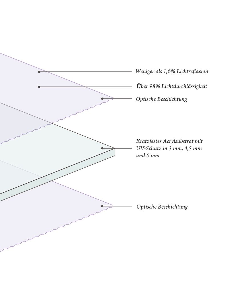 OPTIUM Museum Acrylic  3,0 mm (mit 99 % UV-Schutz)