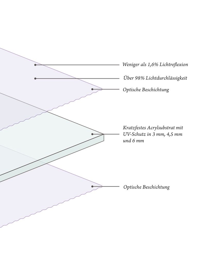 OPTIUM Museum Acrylic  3,0 mm (mit 99 % UV-Schutz)